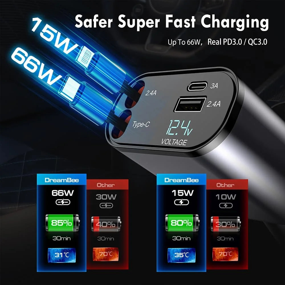 3Pack Retractable Car Charger, 100W 4 in 1 Super Fast Charge Car Phone Charger,Retractable Cables (31.5 Inch) and 2 USB Ports Car Charger Adapter for Iphone 15/14/13/12 Pro Max Xr,Ipad,Samsung,Pixel
